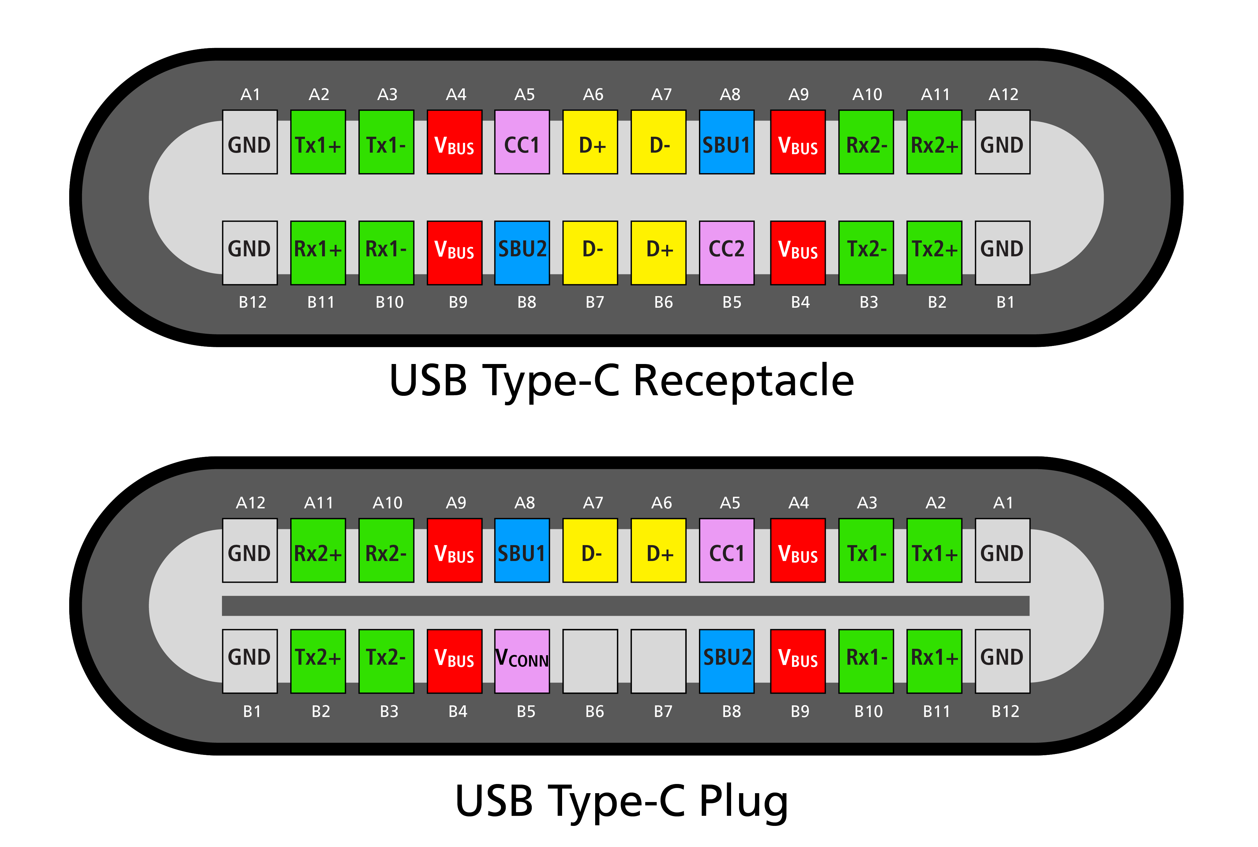 图2。USB Type-C插座和插脚配置