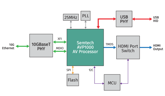 AVP1000获取者-KVM Interactive-01