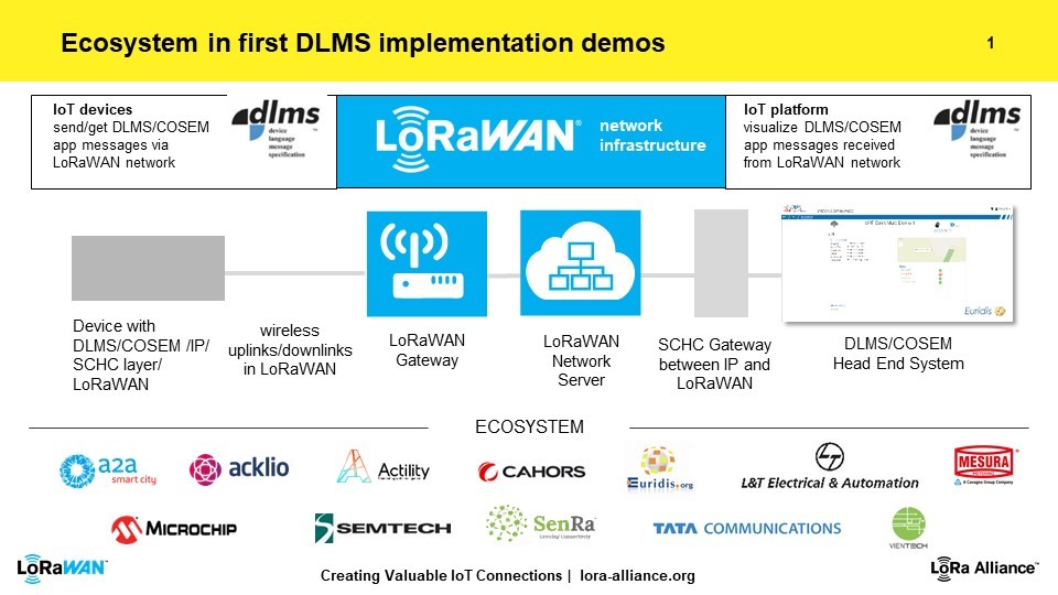 DLMS-Ecosystem
