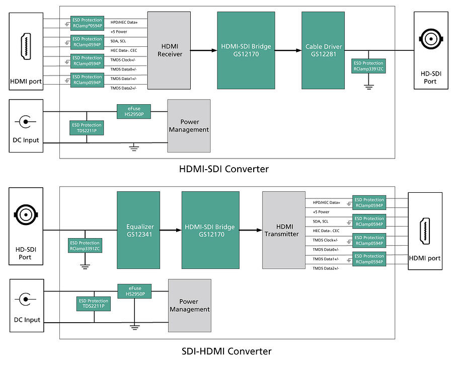 图2。HDMI-SDI转换器(上)和SDI-HDMI转换器(下)的保护\