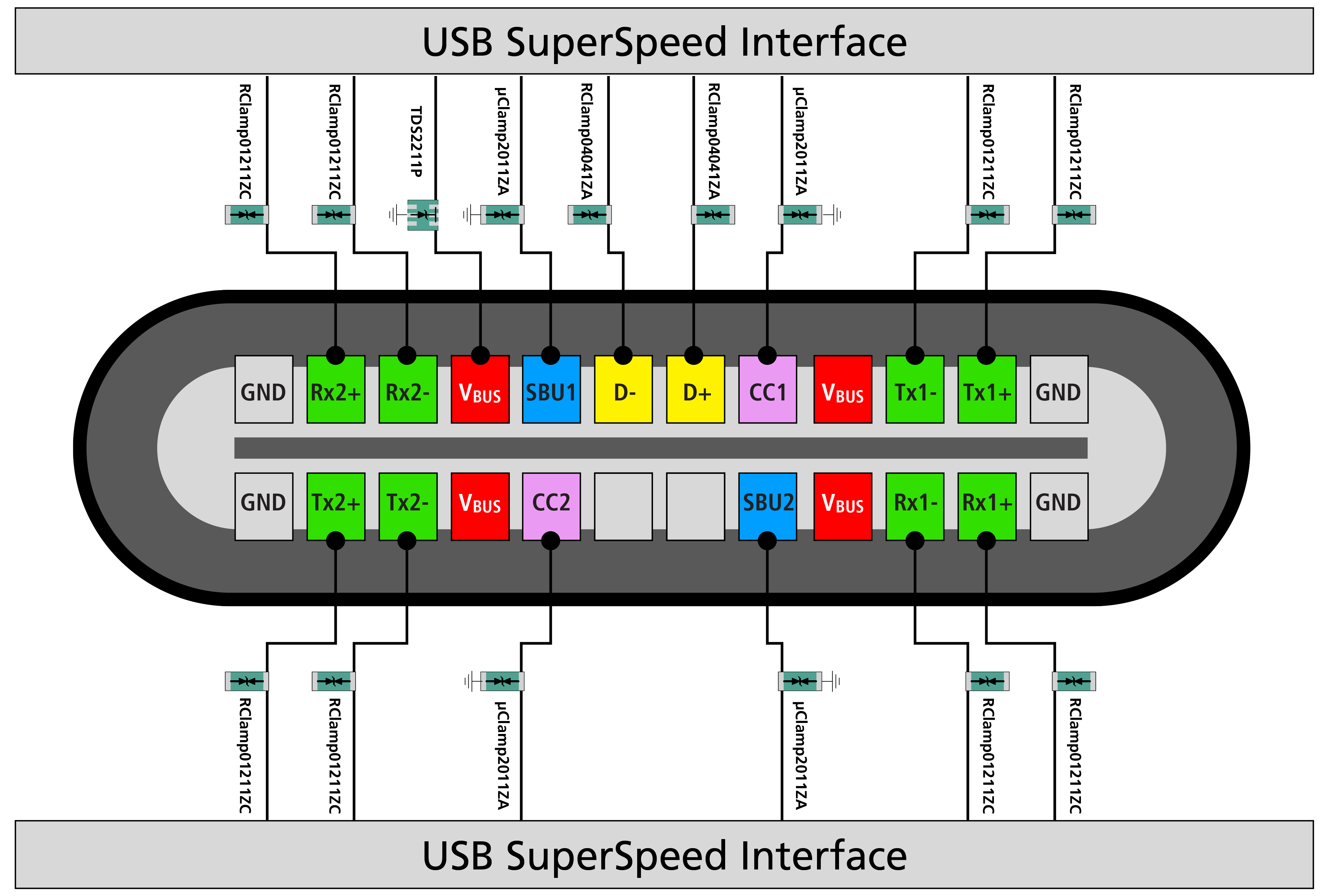 图7。通过Type-C端口对USB4进行ESD保护
