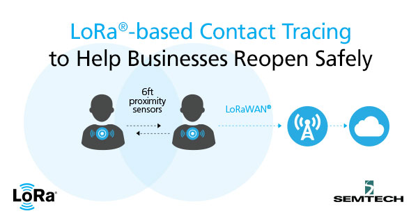 基于LoRa®的接触者追踪帮助企业安全重新开业