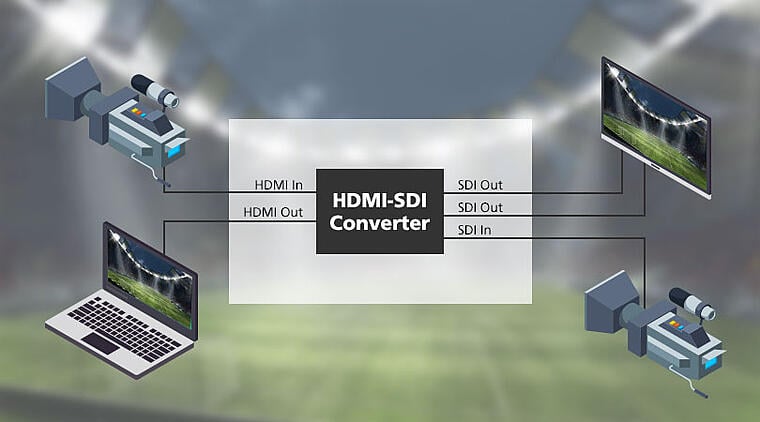 图1。HDMI-SDI转换器