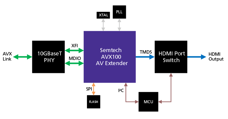 AVX100-based-Receiver -铜- 750 x393px - avx链接