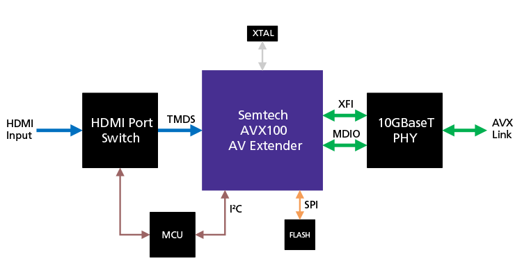 avx100 -基于发射机-铜- avx -链接- 750 x393px