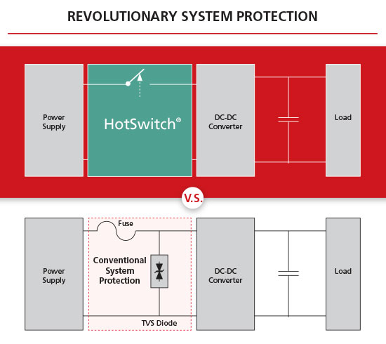 HotSwitch革命性的系统保护